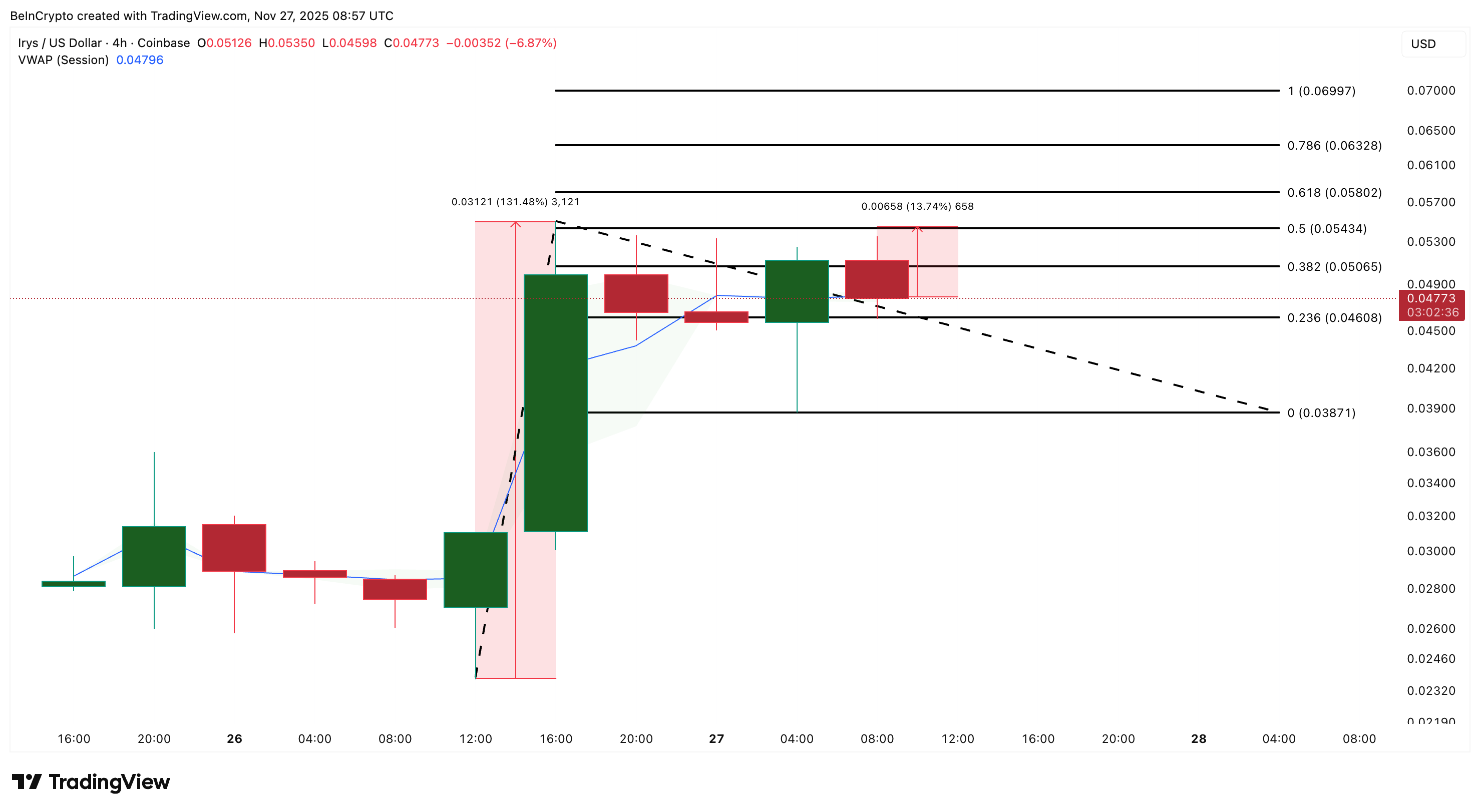 3 Altcoins to Watch for Potential Binance Listing in December 2025