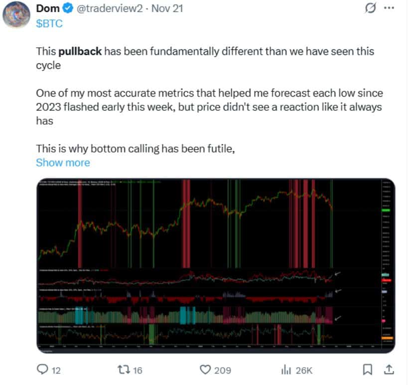 Bitcoin Price Prediction: Can BTC Price Still Climb to 2K Despite Near-Term Downside and a Resilient Long-Term Bullish Structure?