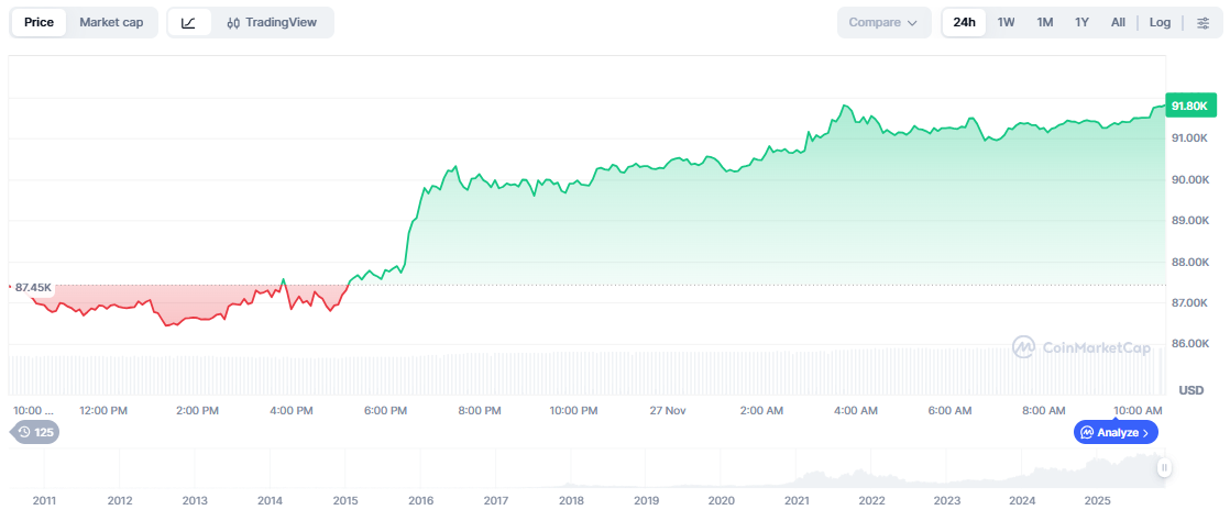 Altcoin Season Stalls as Bitcoin Dominance Surges: What It Means for 2025