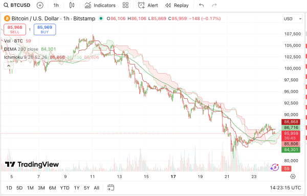 Best Crypto To Buy Now: Bitcoin, Solana, Ethereum… and Remittix’s Insane 200% Bonus Offer