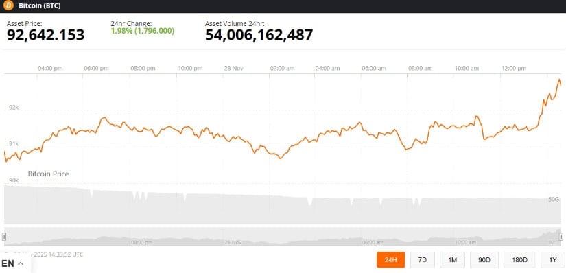 Bitcoin Price Prediction: BTC Price Targets K–2K on Strong Ascending Trendline Toward Weekly Breakout