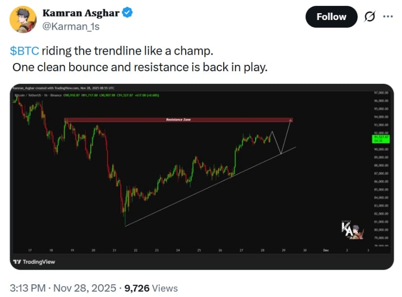 Bitcoin Price Prediction: BTC Price Targets K–2K on Strong Ascending Trendline Toward Weekly Breakout