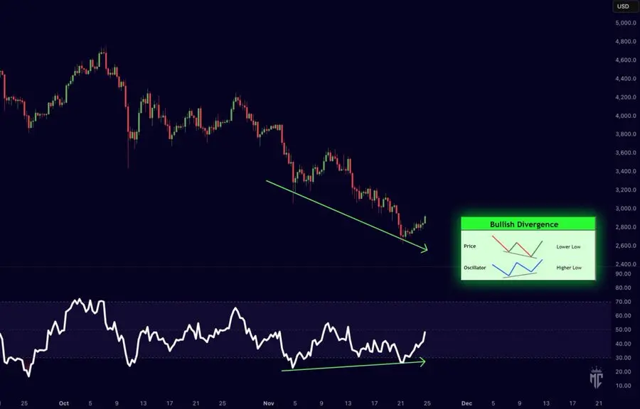 Why Ethereum (ETH) Holders Are Turning Bullish on This Altcoin Priced at <img.035: Is it The Crypto To Buy Now?