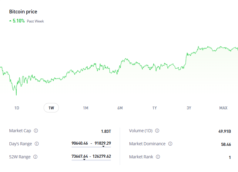 Crypto News: Bitcoin, Ethereum, DOGE, Solana, Altcoins for November 28th