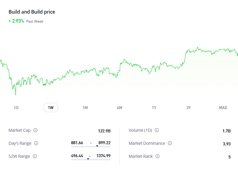 BNB Price Prediction Holds as Binance Coin Trades Near 3 While Presale FOMO Builds Elsewhere