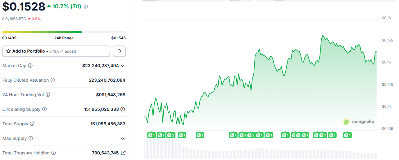 Crypto News: Bitcoin, Ethereum, DOGE, Solana, Altcoins for November 28th