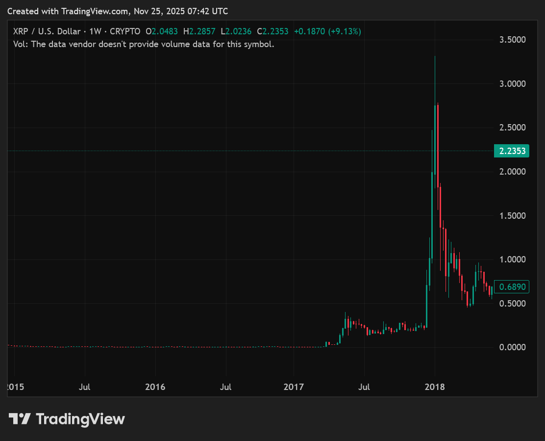 Investing in Mutuum (MUTM) at <img.035 Is Like Buying XRP Before Its Run to .84 – Is This the Best Crypto To Buy Now? Investing in Mutuum (MUTM) at <img.035 Is Like Buying XRP Before Its Run to .84 – Is This the Best Crypto To Buy Now?