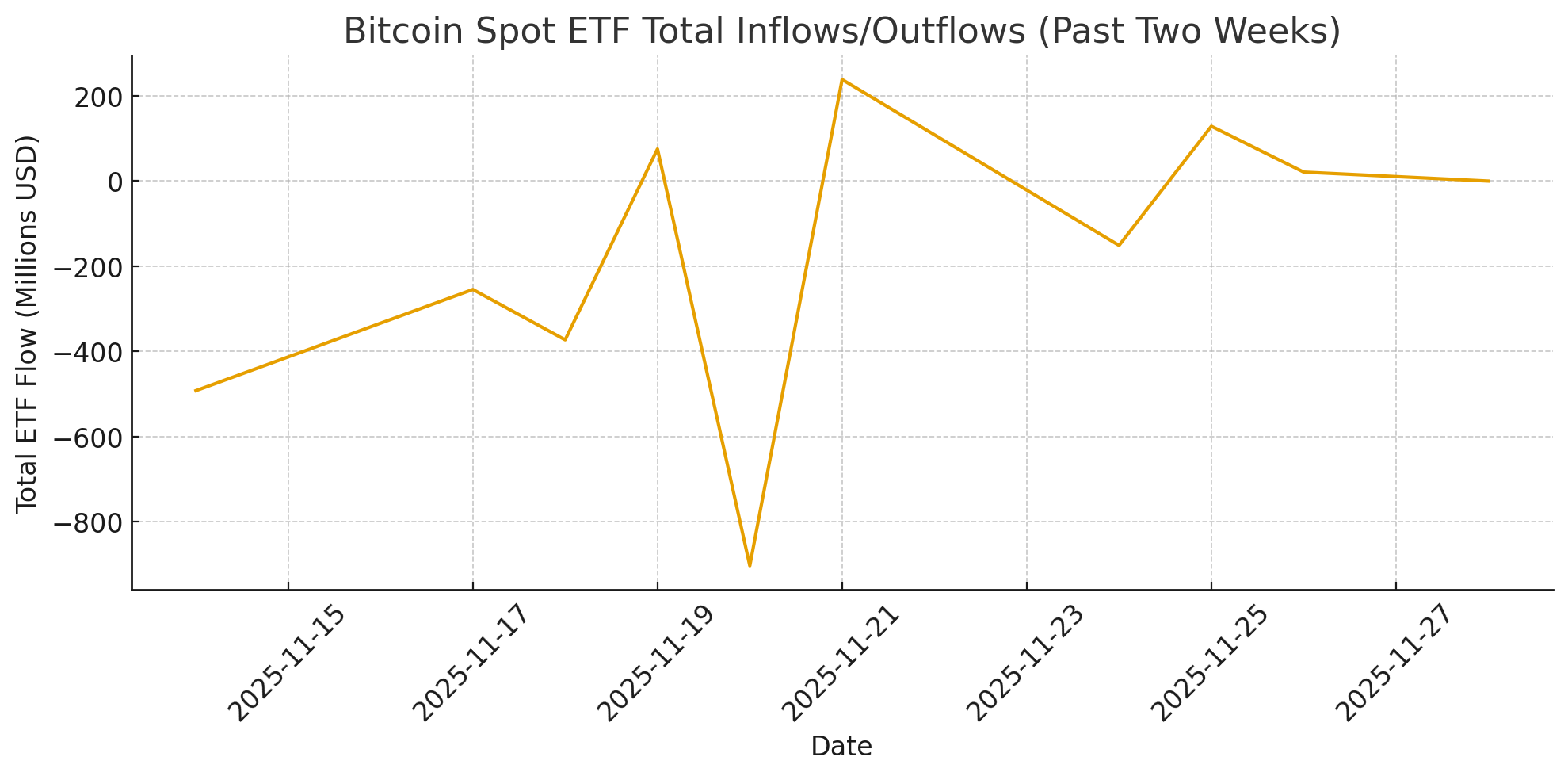 Bitcoin Steadies Near K As ETF Outflows Push Traders Toward Bitcoin Hyper