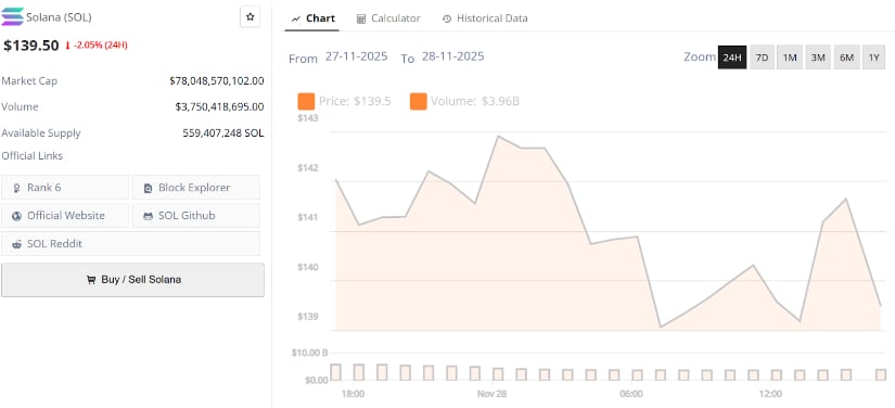 Solana Price Prediction: SOL Approaches Make-or-Break Resistance After Strong Bounce From 1