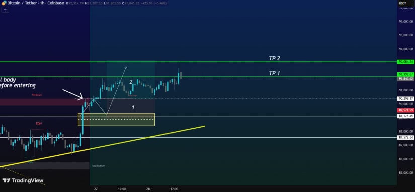Bitcoin Price Prediction: BTC Price Targets K–2K on Strong Ascending Trendline Toward Weekly Breakout