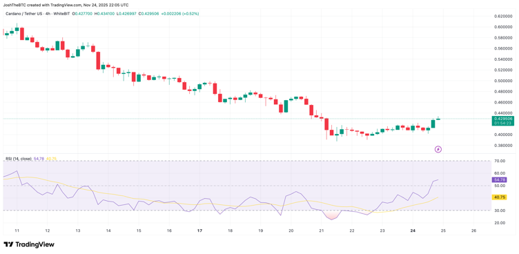 3 Cryptos Primed for Growth as the 2026 Bull Market Approaches 3 Cryptos Primed for Growth as the 2026 Bull Market Approaches