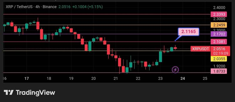Top 3 Cryptos with Bullish Signals That Might Explode Next Top 3 Cryptos with Bullish Signals That Might Explode Next