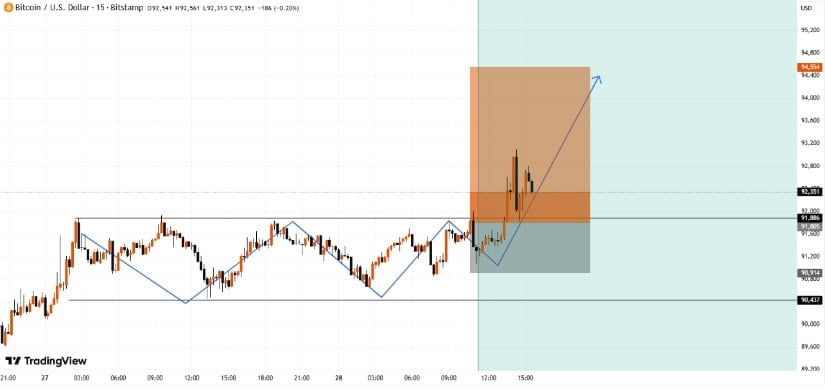 Bitcoin Price Prediction: BTC Price Targets K–2K on Strong Ascending Trendline Toward Weekly Breakout