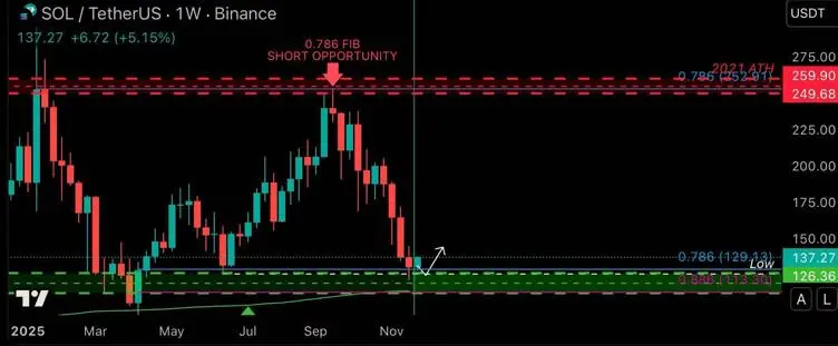 3 Cryptos Primed for Growth as the 2026 Bull Market Approaches 3 Cryptos Primed for Growth as the 2026 Bull Market Approaches