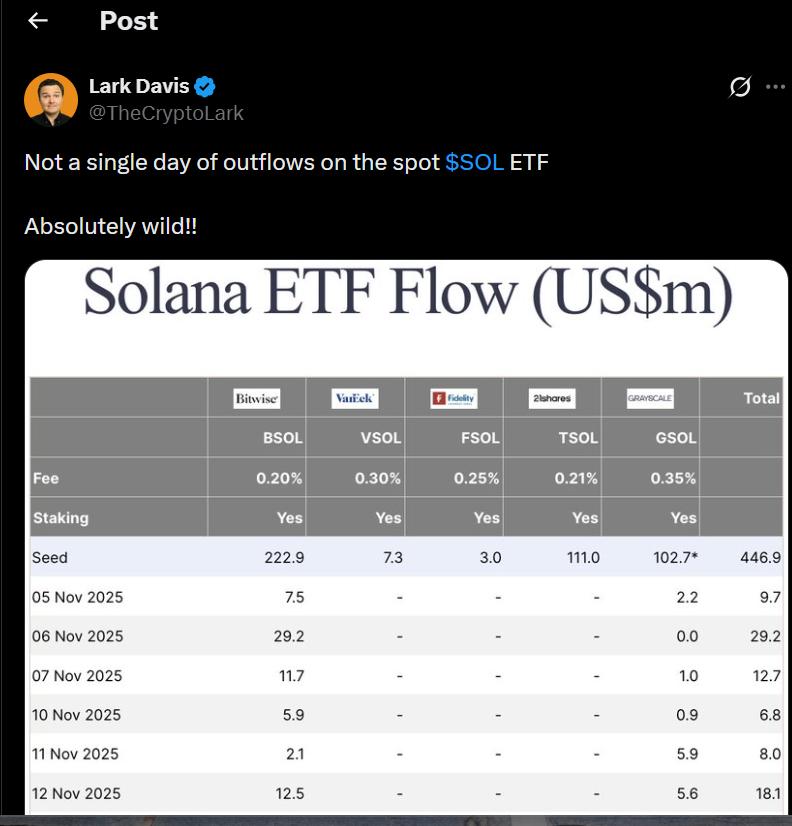 Solana vs Digitap ($TAP): SOL Slides While $TAP Presale Is 90% Sold Out With Price Increase Tomorrow 