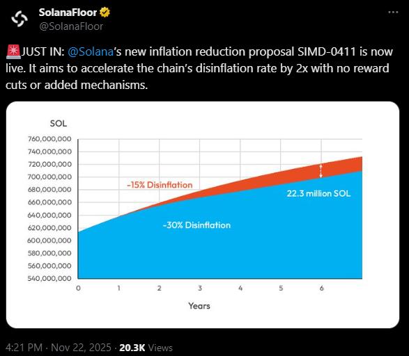 Digitap ($TAP) Secures the Top Crypto Presale Spot With  Million Raised as Solana and XRP Dip Sharply