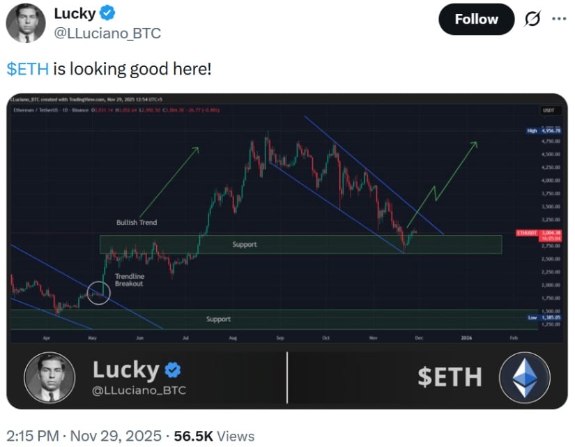 Ethereum Price Prediction: ETH Price Holds ,900 Support as Momentum Builds Toward ,100