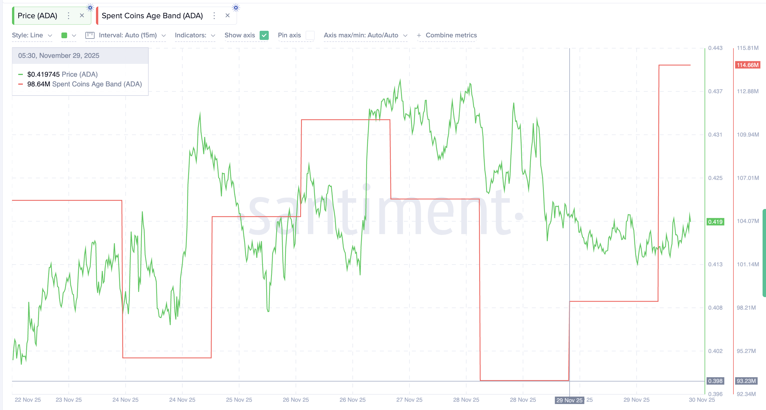 ‘Big’ Trouble Ahead for Cardano? Why a 31% Drop Might Not Be the End ‘Big’ Trouble Ahead for Cardano? Why a 31% Drop Might Not Be the End
