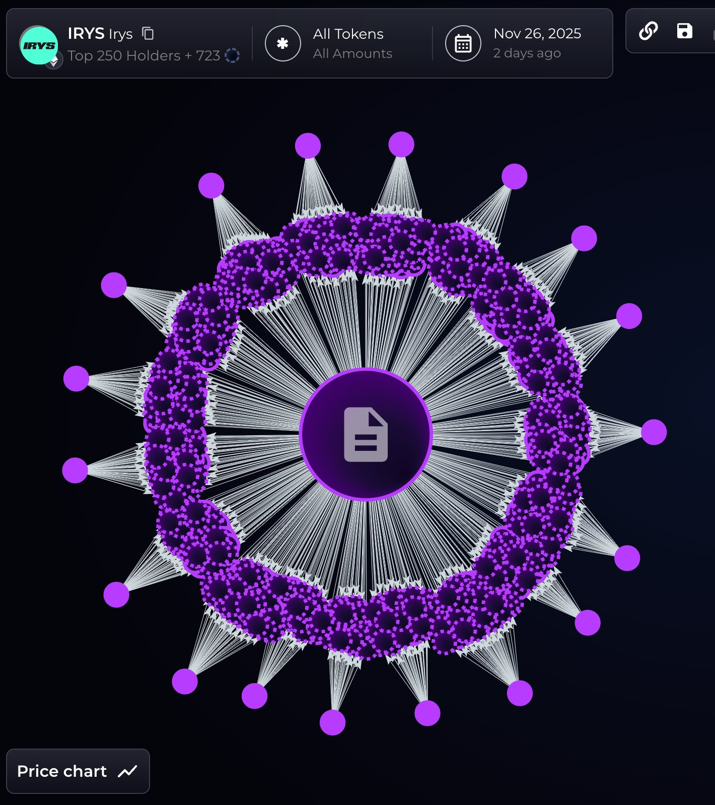 Irys Airdrop Draws Concern After One Entity Captures 20% of Supply