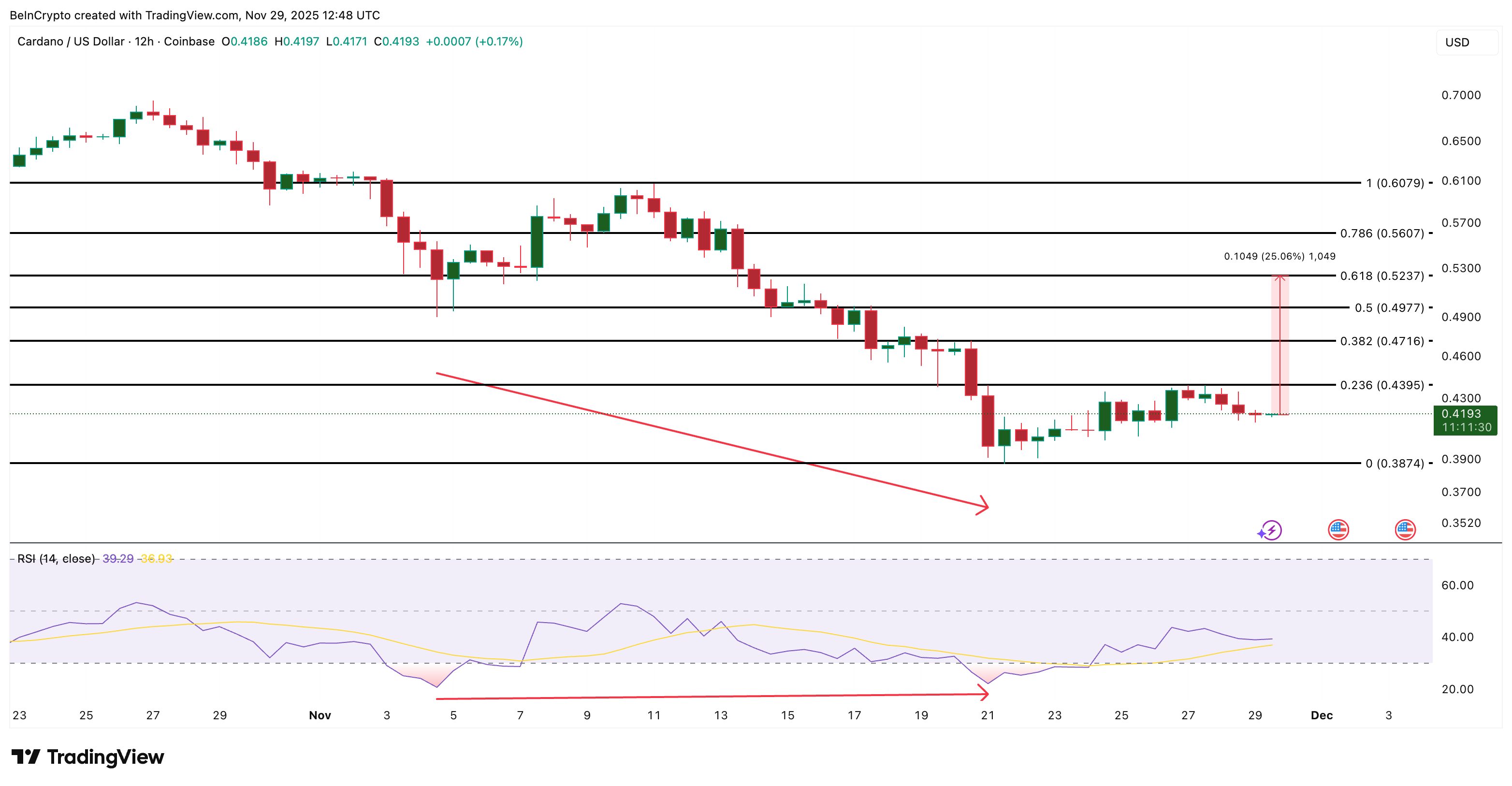 What Crypto Whales Are Buying for Potential Gains in December 2025 What Crypto Whales Are Buying for Potential Gains in December 2025
