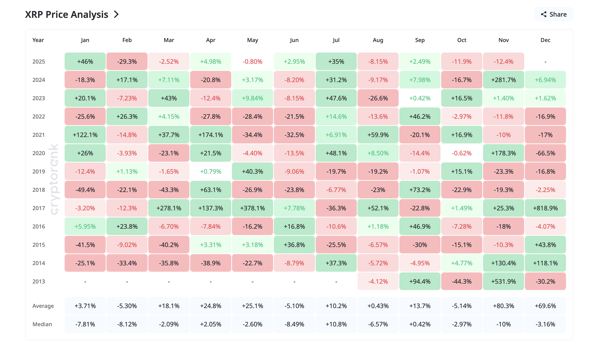 What To Expect From XRP Price In December 2025