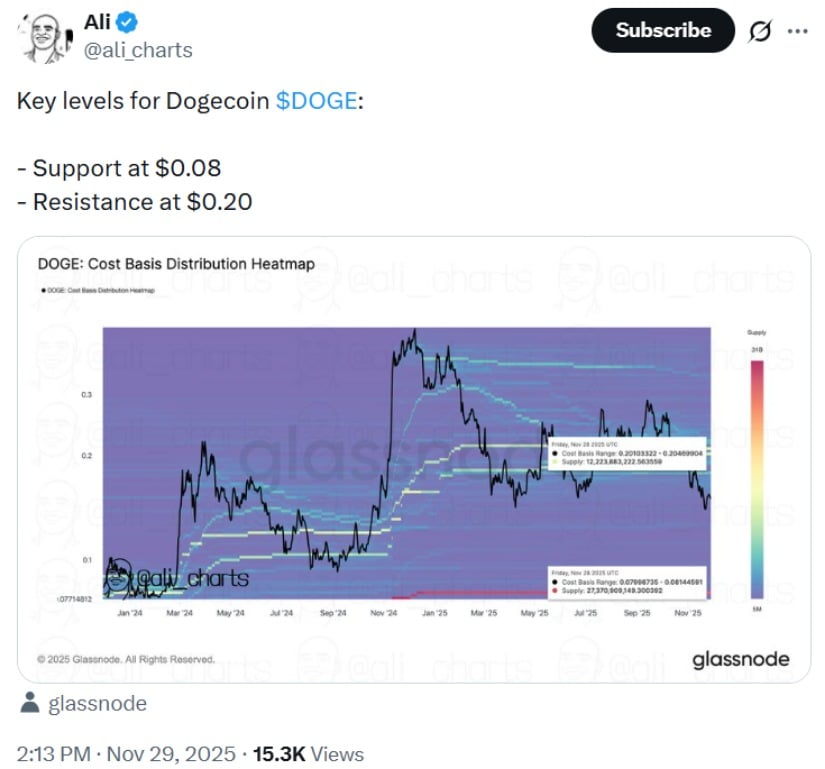Dogecoin Price Prediction: Can DOGE Price Surge Past <img.20 Amid a Bullish Reversal From a Strong Weekly Support Zone? Dogecoin Price Prediction: Can DOGE Price Surge Past <img.20 Amid a Bullish Reversal From a Strong Weekly Support Zone?