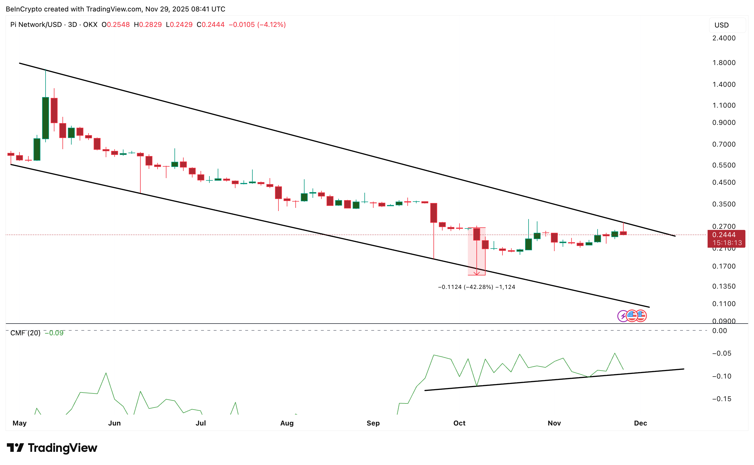 What To Expect From Pi Coin Price in December 2025 What To Expect From Pi Coin Price in December 2025