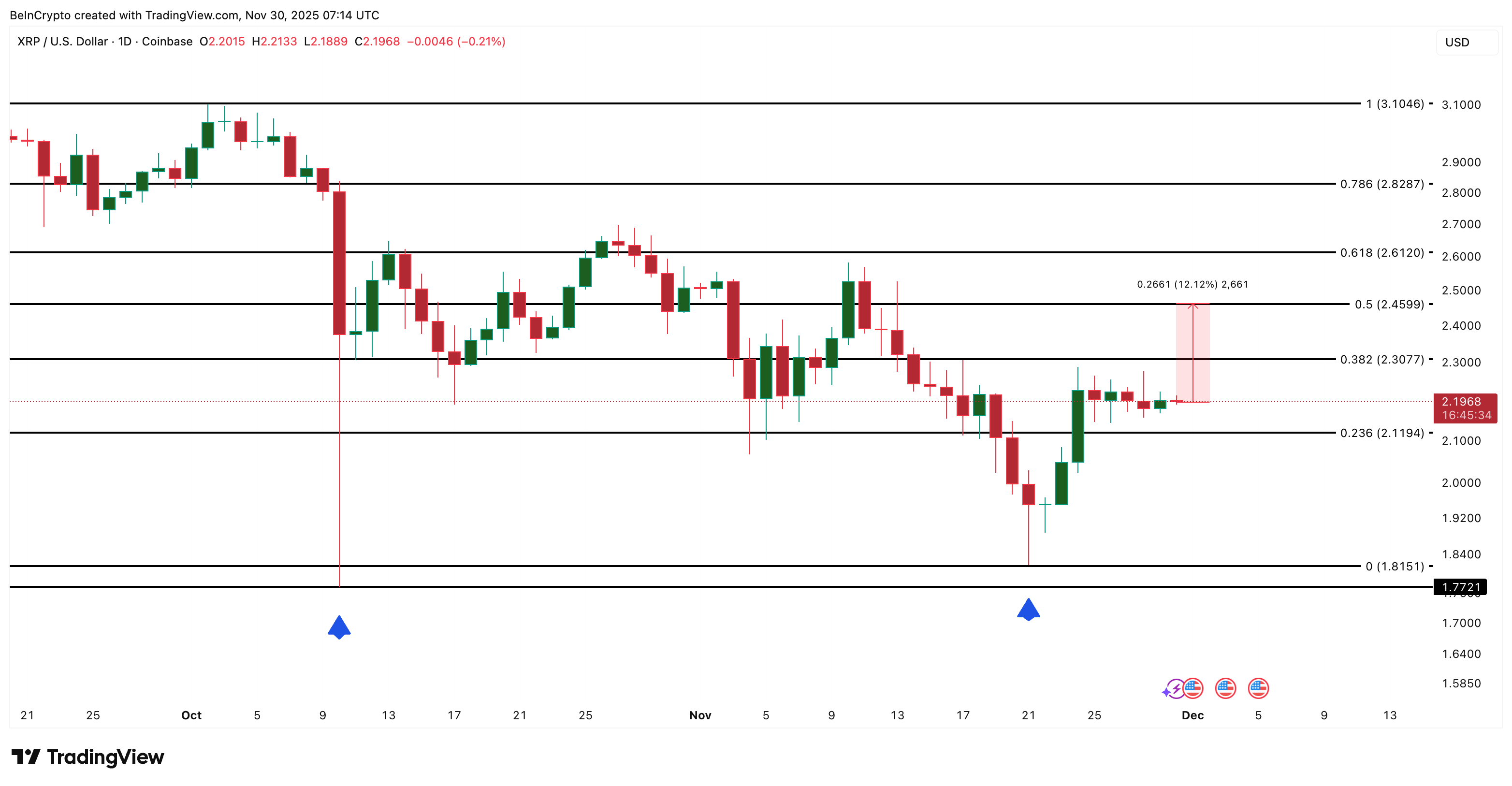 What To Expect From XRP Price In December 2025