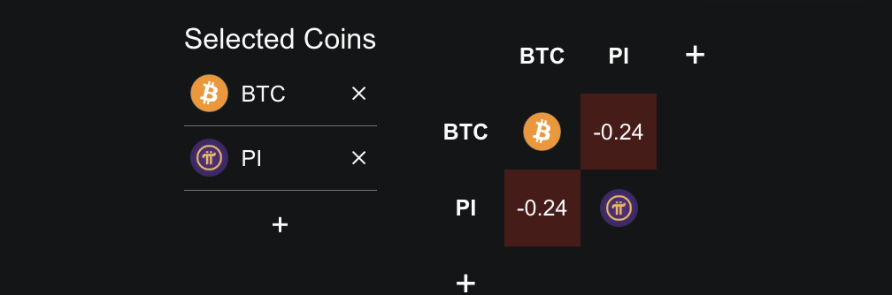 What To Expect From Pi Coin Price in December 2025 What To Expect From Pi Coin Price in December 2025