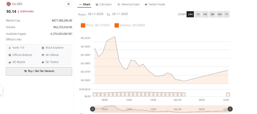 Sei Network Hits 0M DEX Volume as Models Show Strong Upside Potential