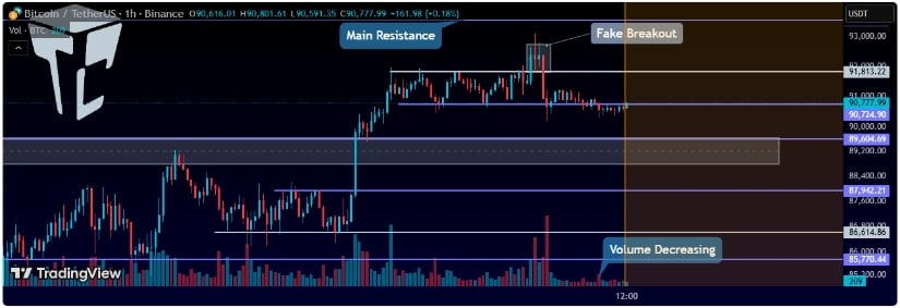 Bitcoin Price Today: BTC Price Rejected at K as K Support Becomes the Critical Line to Hold Bitcoin Price Today: BTC Price Rejected at K as K Support Becomes the Critical Line to Hold