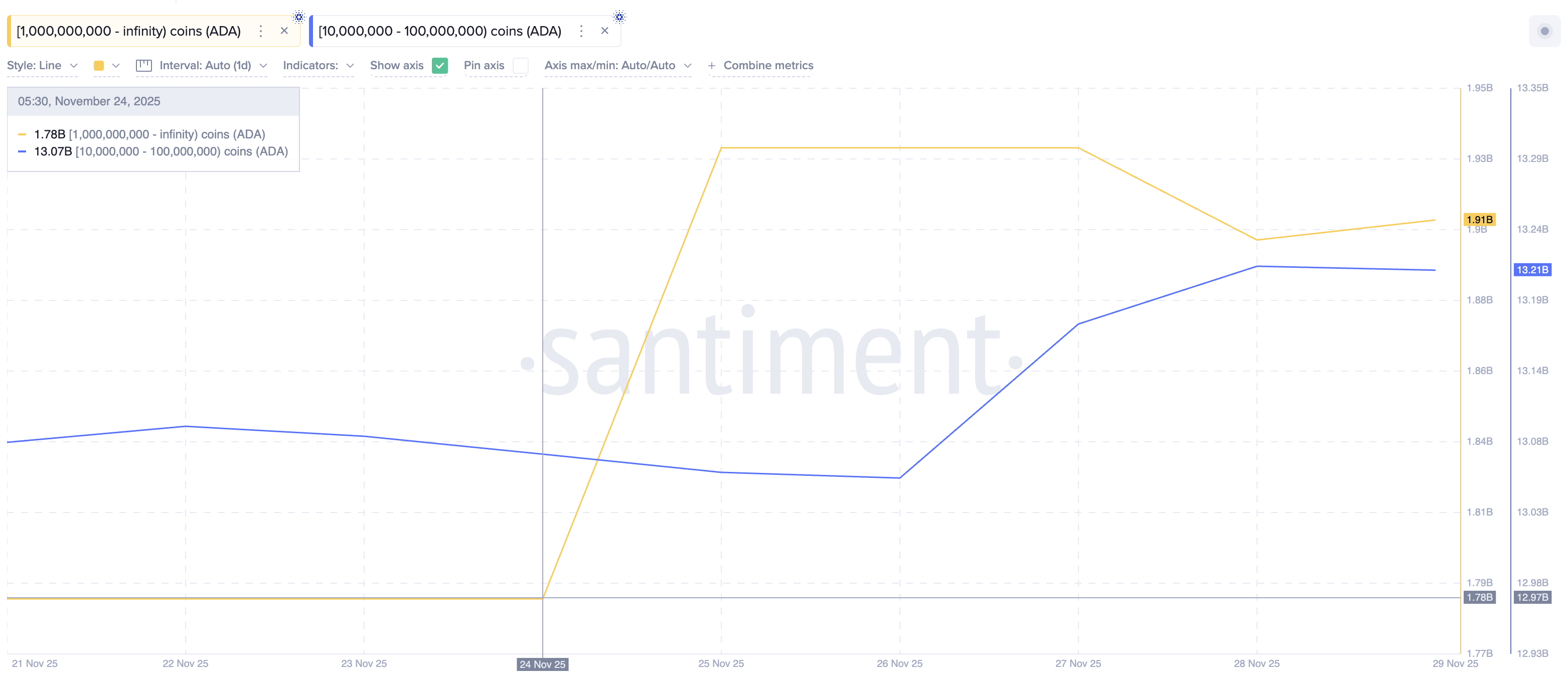 What Crypto Whales Are Buying for Potential Gains in December 2025 What Crypto Whales Are Buying for Potential Gains in December 2025