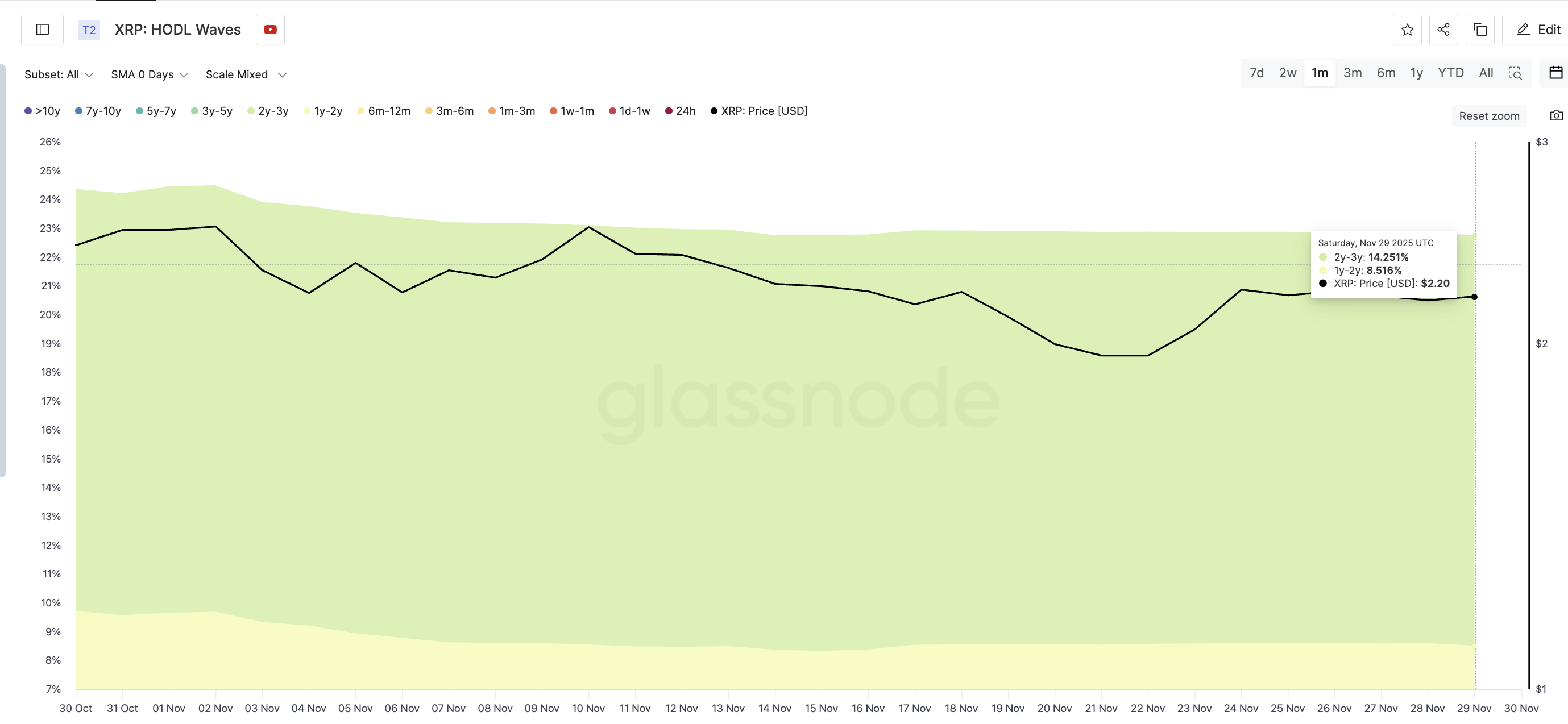 What To Expect From XRP Price In December 2025