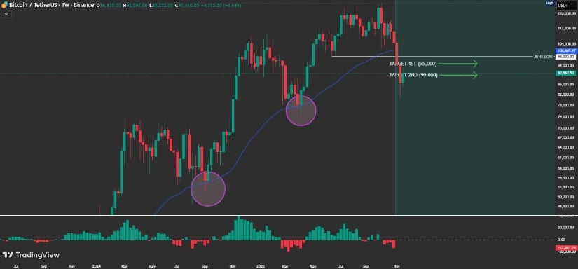 Bitcoin Price Prediction: BTC Price Tests K Head-and-Shoulders Risk as Bulls Eye .9K Bitcoin Price Prediction: BTC Price Tests K Head-and-Shoulders Risk as Bulls Eye .9K