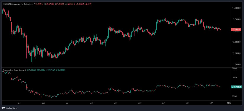 Chainlink Price Prediction: LinkFaces Continued Macro Headwinds at .07