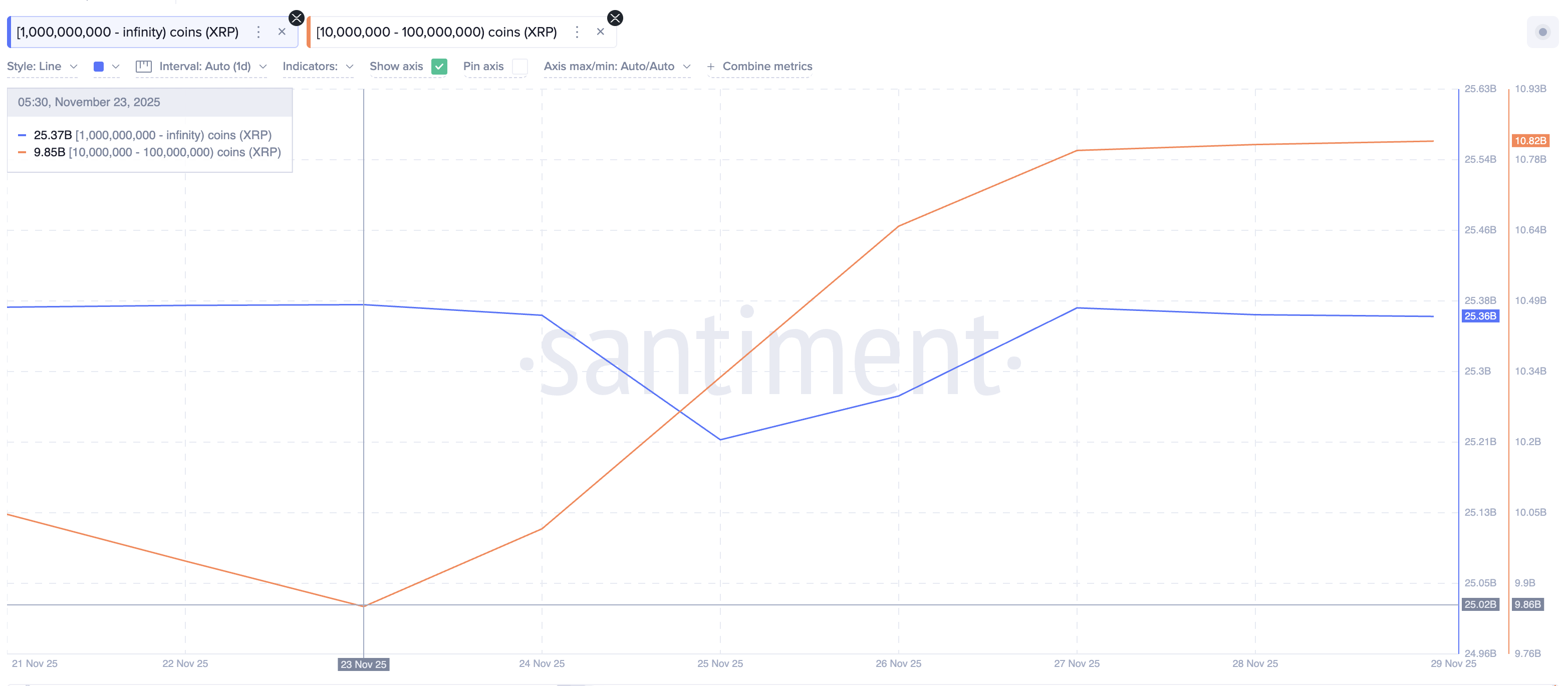 What Crypto Whales Are Buying for Potential Gains in December 2025 What Crypto Whales Are Buying for Potential Gains in December 2025