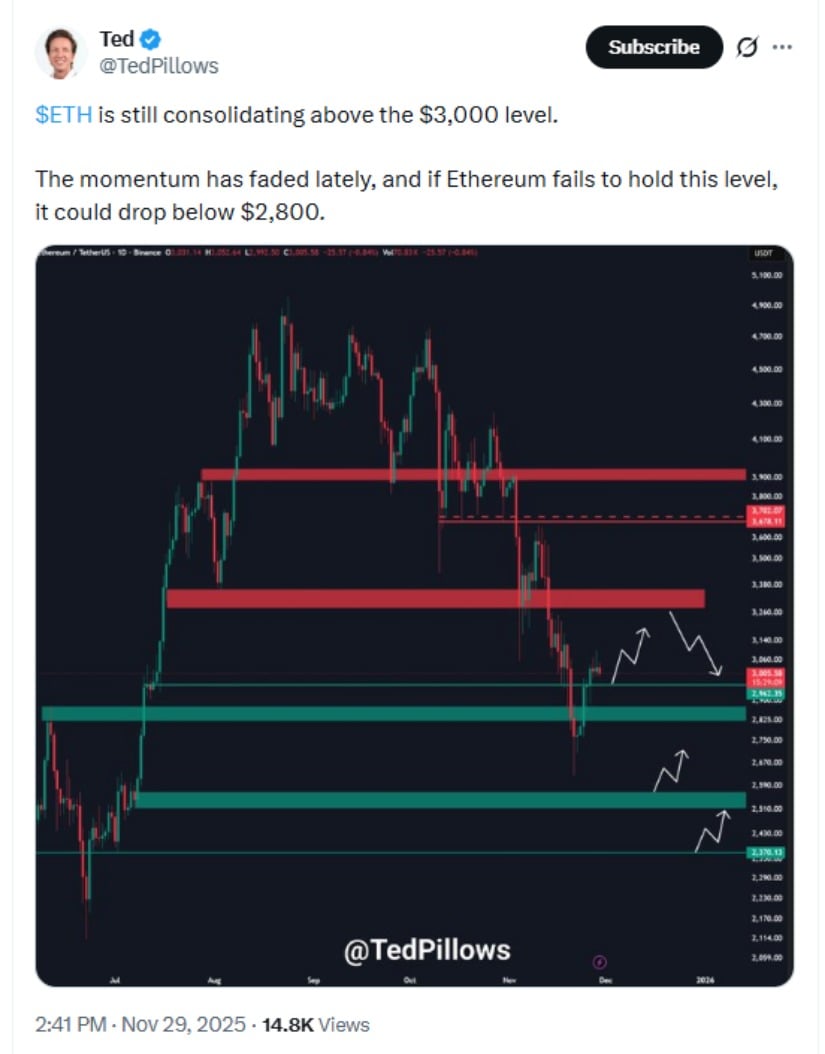 Ethereum Price Prediction: ETH Price Holds ,900 Support as Momentum Builds Toward ,100