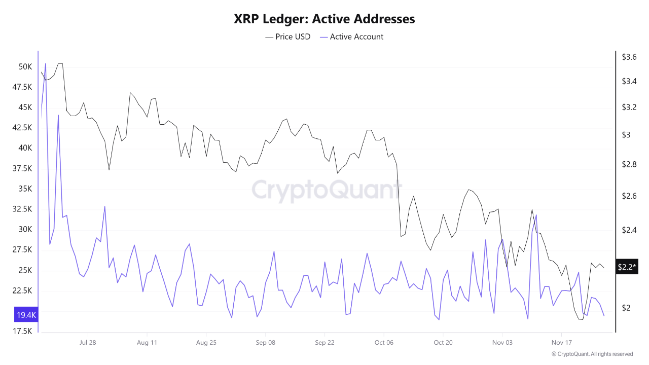 XRP Flashes ‘Classic Accumulation Sign’ — Major Breakout Soon? XRP Flashes ‘Classic Accumulation Sign’ — Major Breakout Soon?