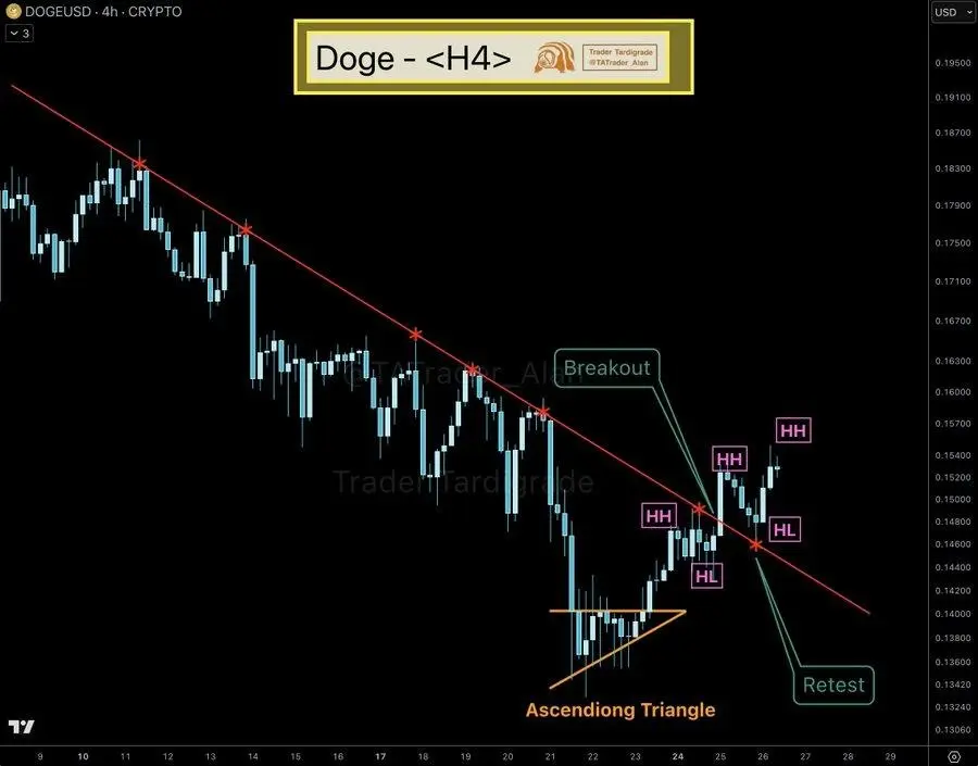 Dogecoin (DOGE) Gains Strength For A Push Higher As This Cheap Crypto nears Presale Phase 6 Sellout Dogecoin (DOGE) Gains Strength For A Push Higher As This Cheap Crypto nears Presale Phase 6 Sellout