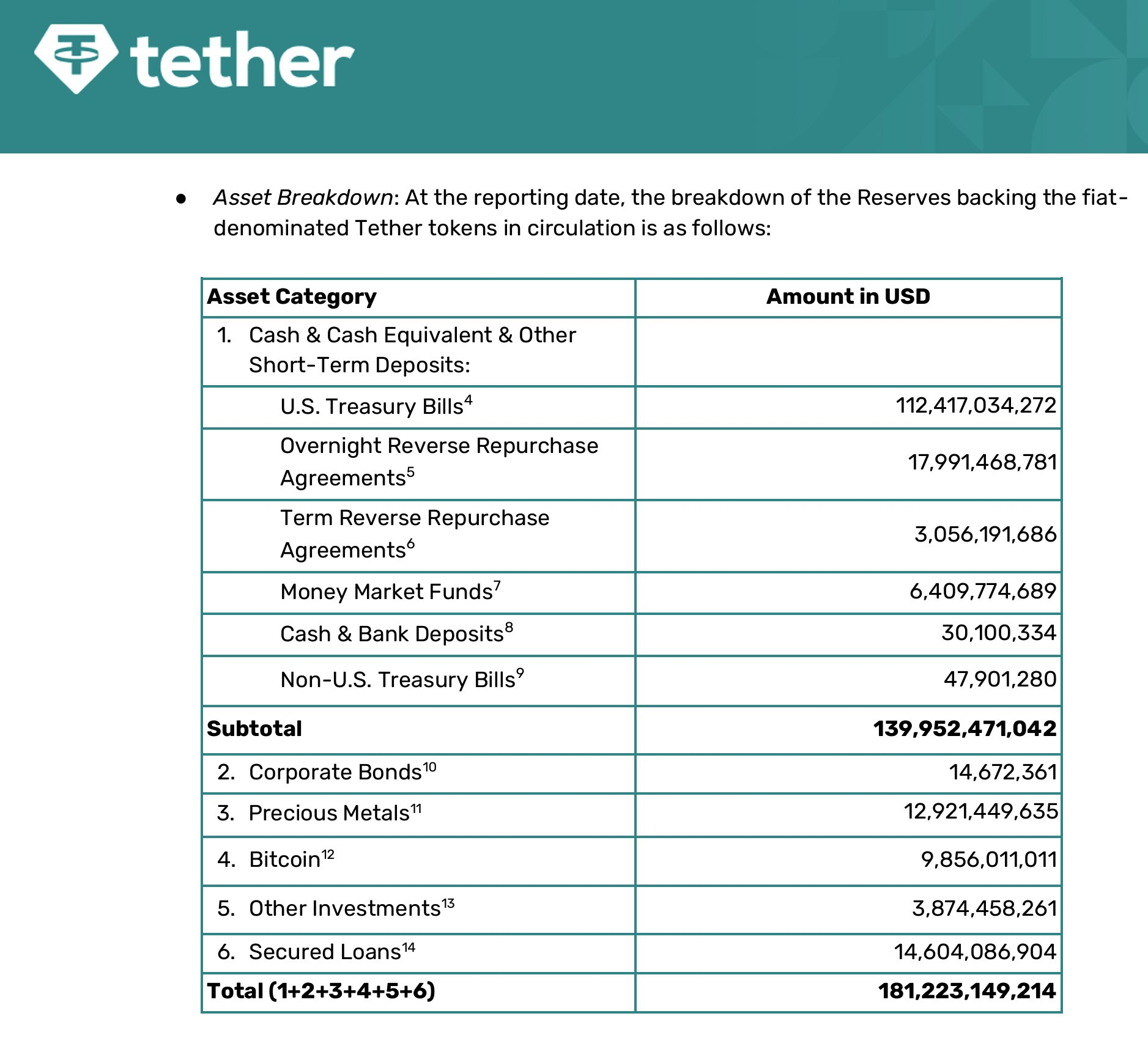 Arthur Hayes Warns Tether ‘Macro Hedge’ Risks Equity Wipeout in 30% Bitcoin Correction