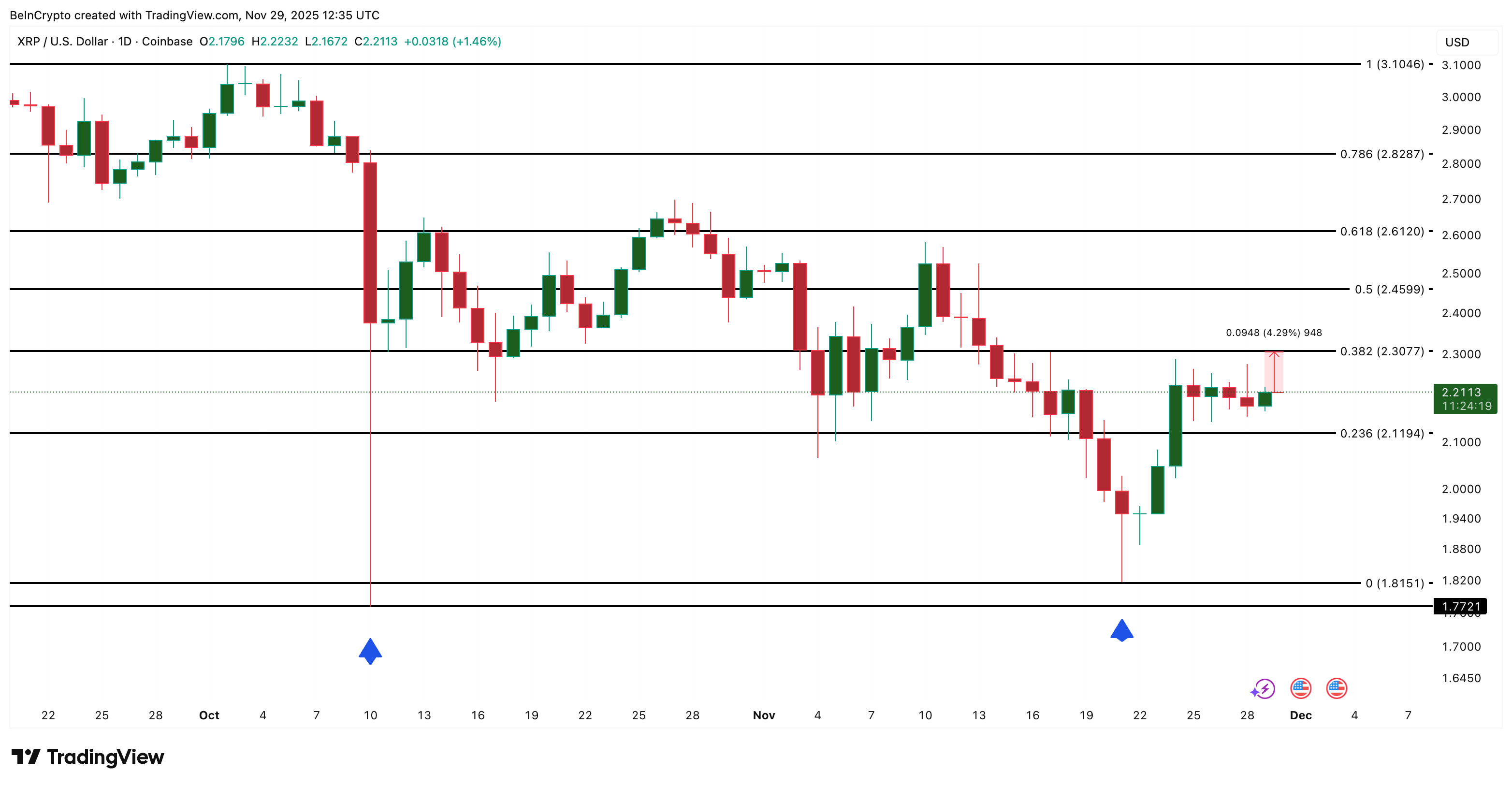 What Crypto Whales Are Buying for Potential Gains in December 2025 What Crypto Whales Are Buying for Potential Gains in December 2025