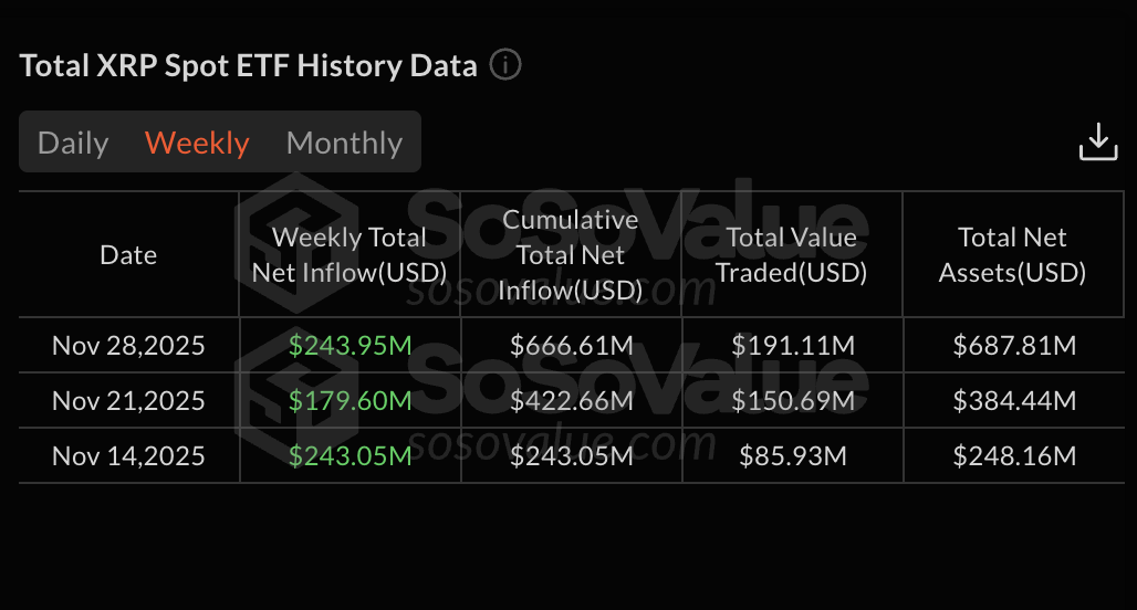 What To Expect From XRP Price In December 2025