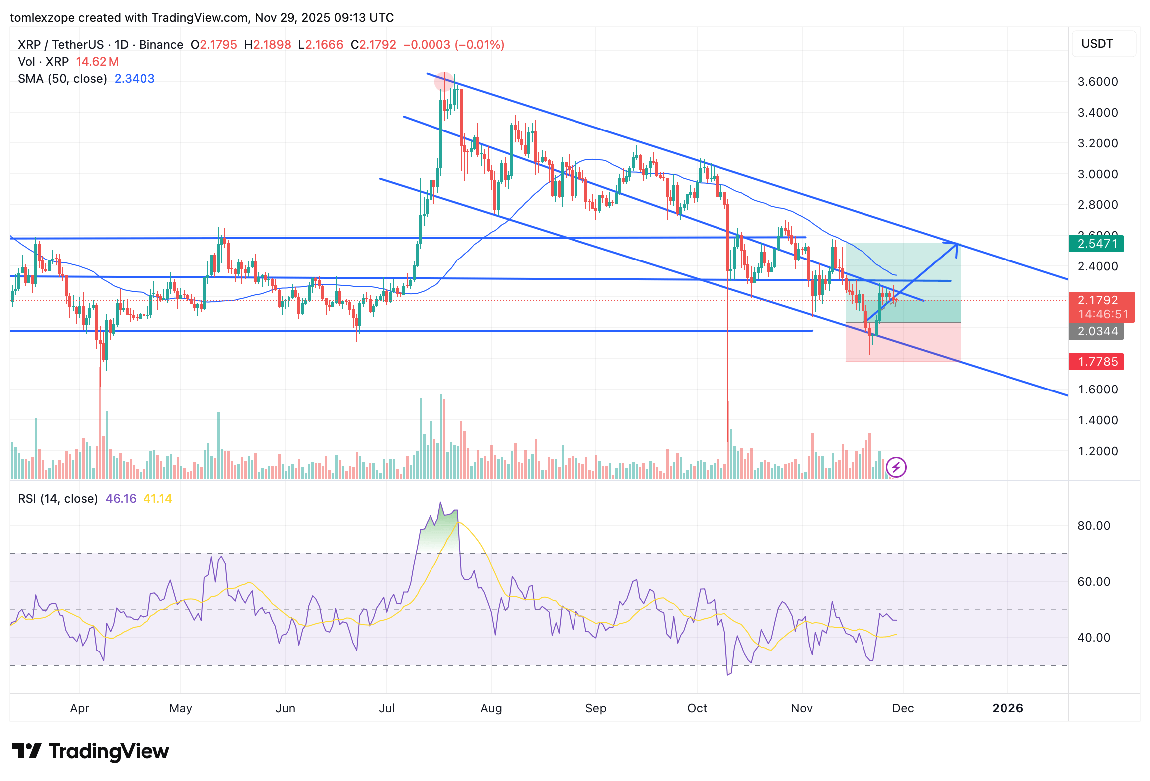 XRP Flashes ‘Classic Accumulation Sign’ — Major Breakout Soon? XRP Flashes ‘Classic Accumulation Sign’ — Major Breakout Soon?