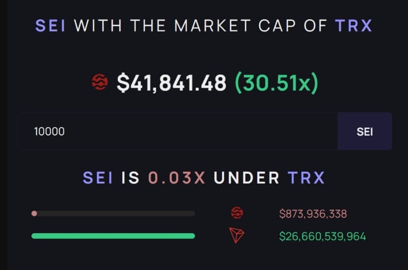 Sei Network Hits 0M DEX Volume as Models Show Strong Upside Potential