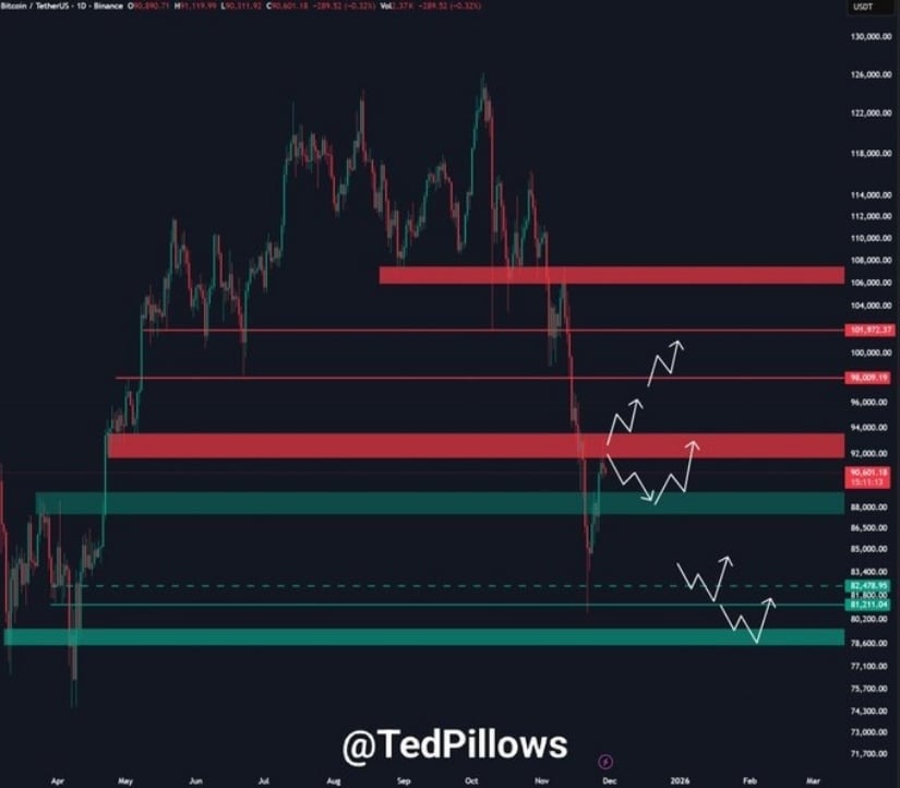 Bitcoin Price Today: BTC Price Rejected at K as K Support Becomes the Critical Line to Hold Bitcoin Price Today: BTC Price Rejected at K as K Support Becomes the Critical Line to Hold