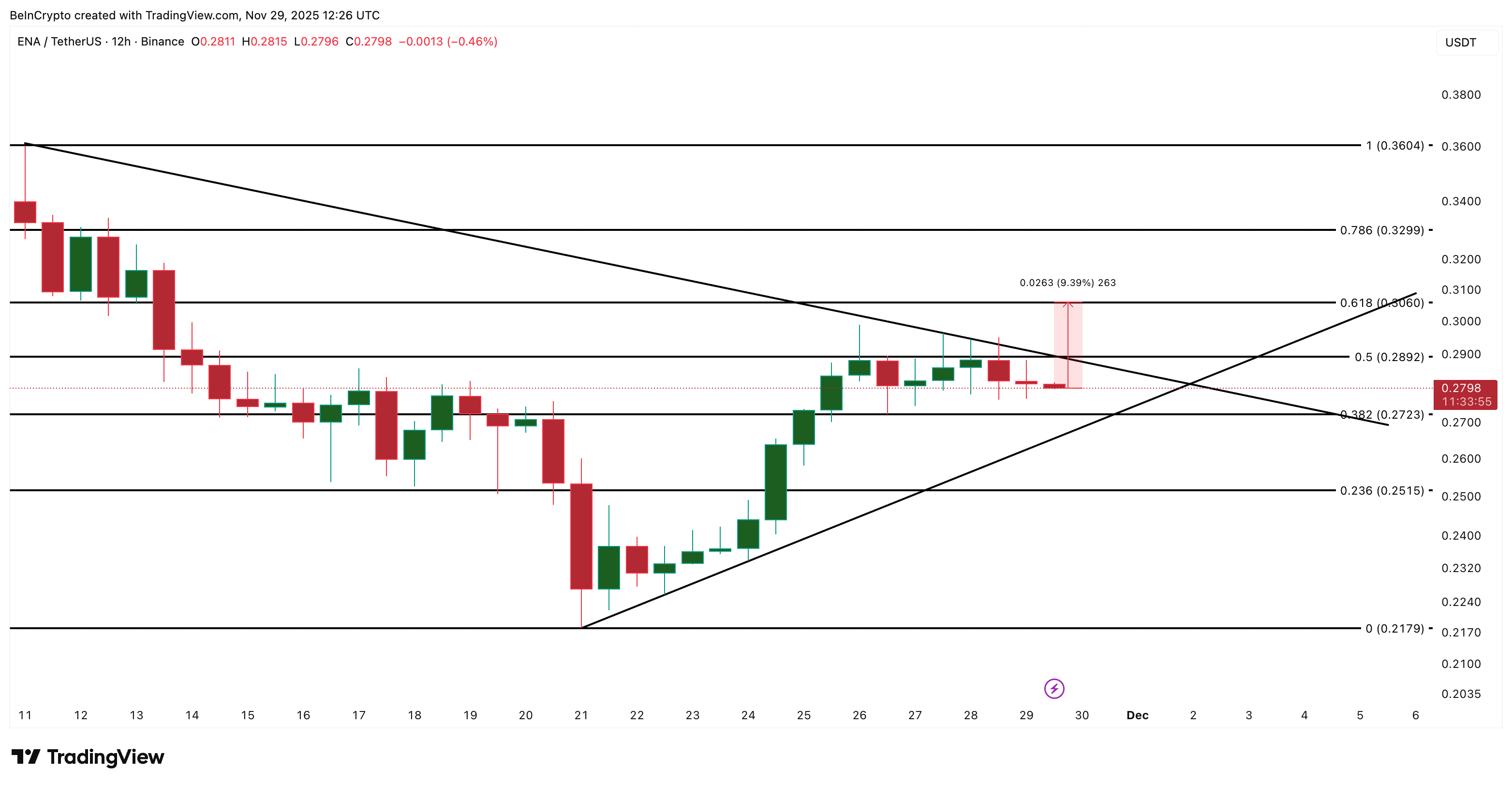 What Crypto Whales Are Buying for Potential Gains in December 2025 What Crypto Whales Are Buying for Potential Gains in December 2025