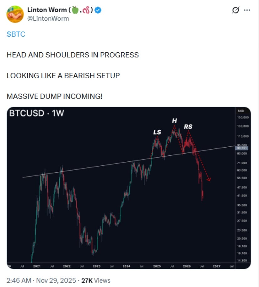 Bitcoin Price Prediction: BTC Price Tests K Head-and-Shoulders Risk as Bulls Eye .9K Bitcoin Price Prediction: BTC Price Tests K Head-and-Shoulders Risk as Bulls Eye .9K
