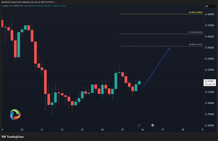 Best Crypto to Buy in 2025: Why Many Investors See Mutuum Finance (MUTM) as a Better Cardano (ADA) 