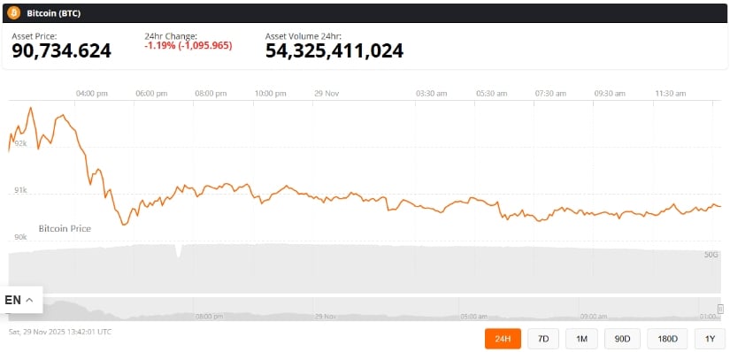 Bitcoin Price Today: BTC Price Rejected at K as K Support Becomes the Critical Line to Hold Bitcoin Price Today: BTC Price Rejected at K as K Support Becomes the Critical Line to Hold