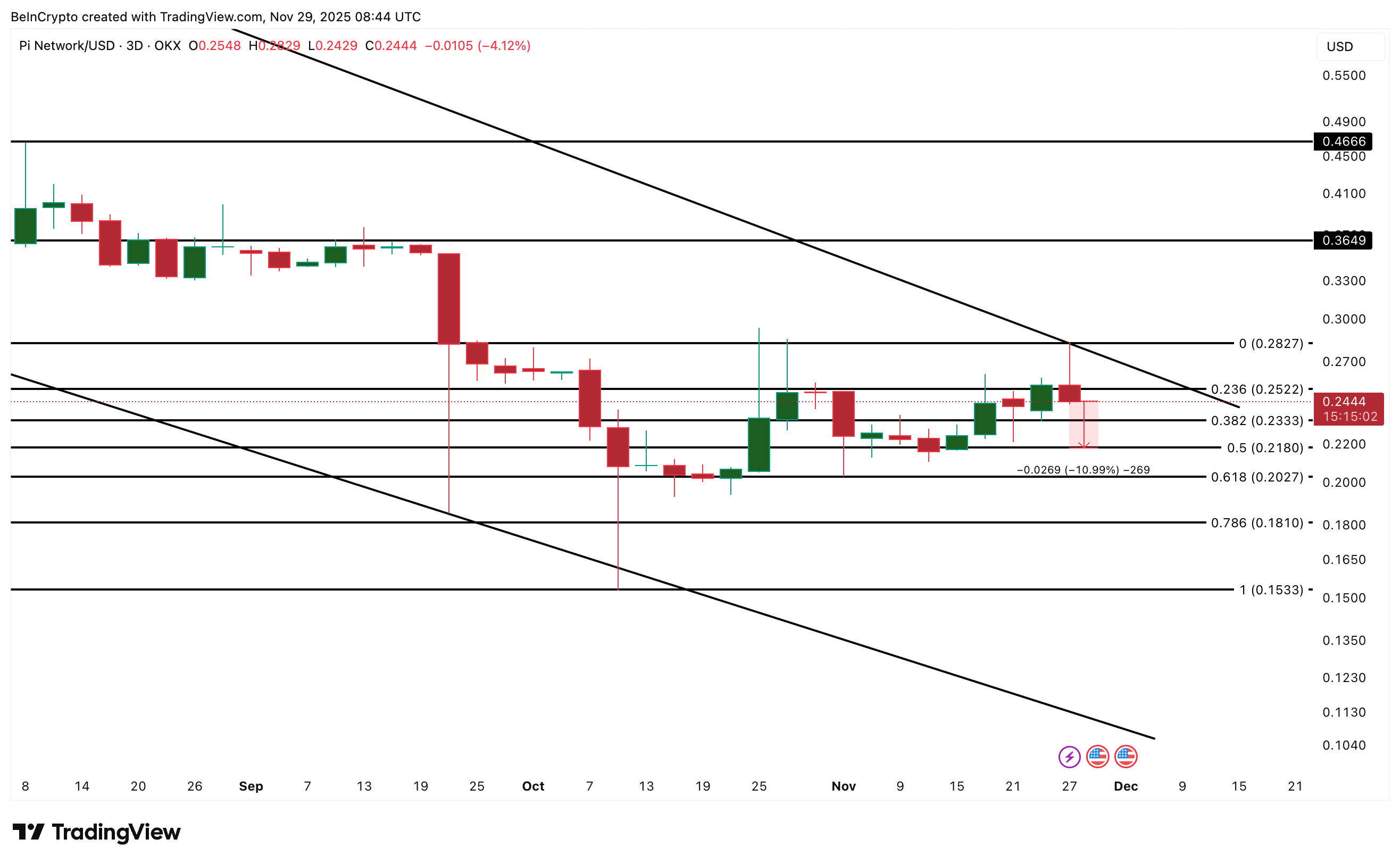 What To Expect From Pi Coin Price in December 2025 What To Expect From Pi Coin Price in December 2025